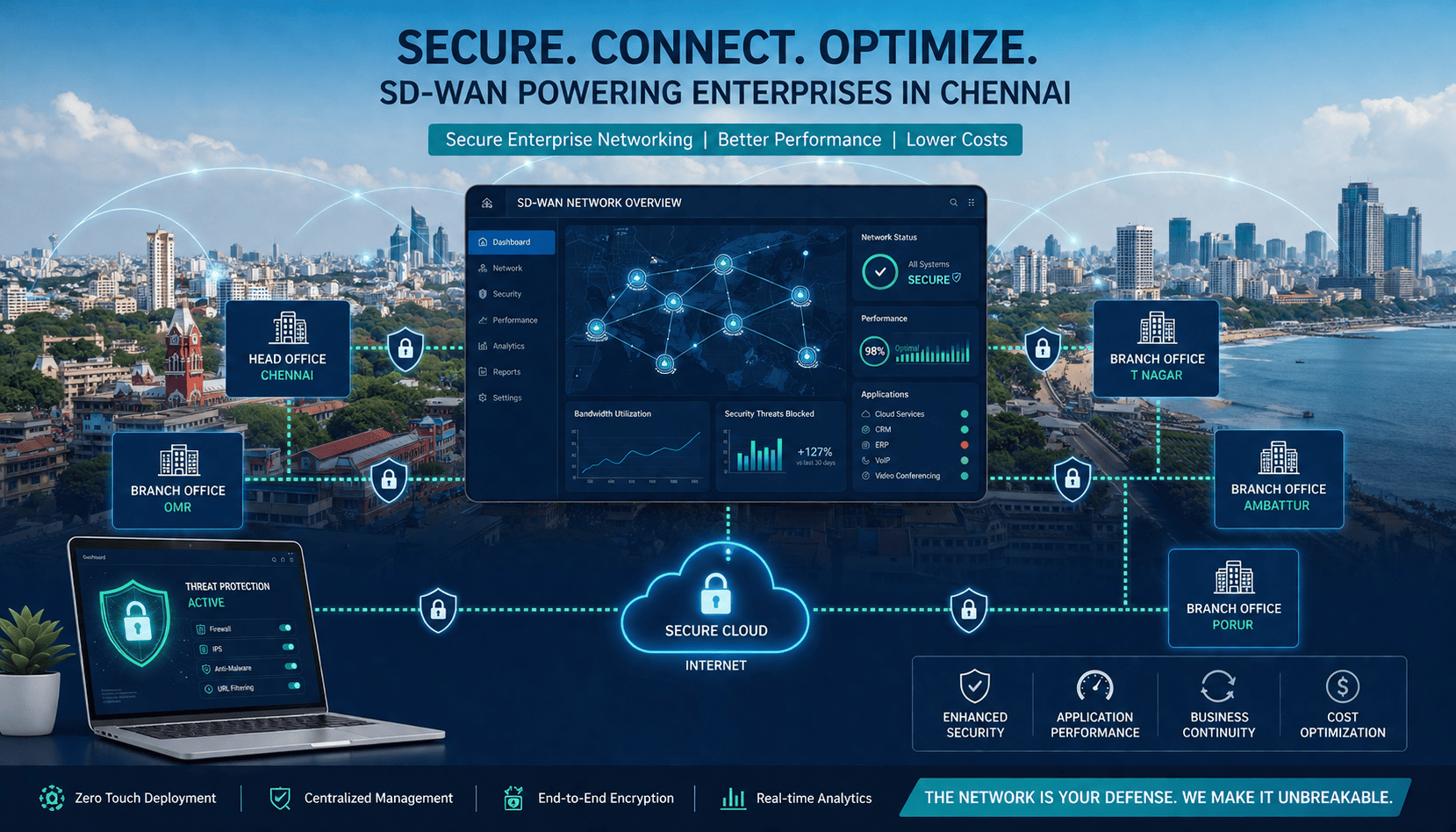 **SD-WAN Solutions for Secure Enterprise Networking in Chennai